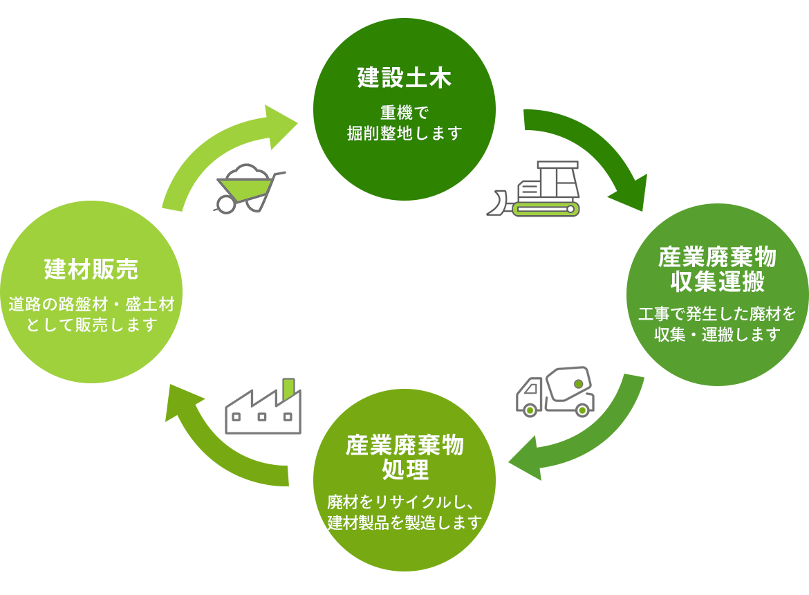 事業内容イメージ